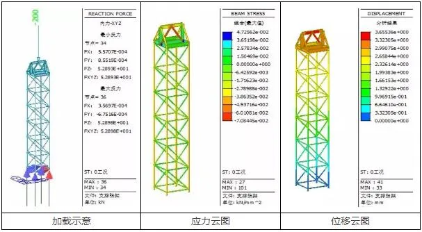 Prefabricated research | Steel structure technology: give buildings wings!