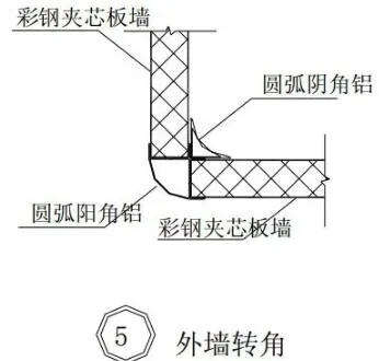 Prefabricated research | Steel structure building construction atlas [Wall panel construction]