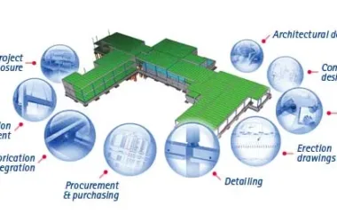 Prefabricated Research and Component Design Process Explained-BIM WORLD