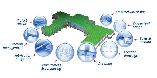Prefabricated research | Prefabricated component design process