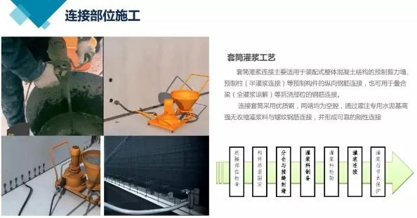 Prefabricated research | Answering popular questions and analyzing production and construction processes for prefabricated buildings