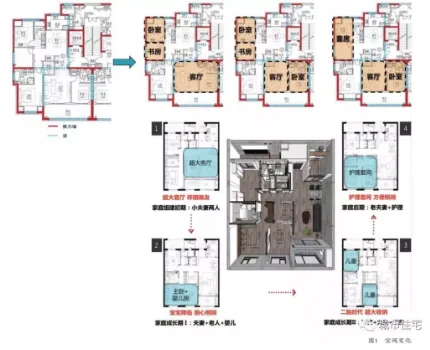 Prefabricated research | How can prefabricated buildings achieve large space construction?