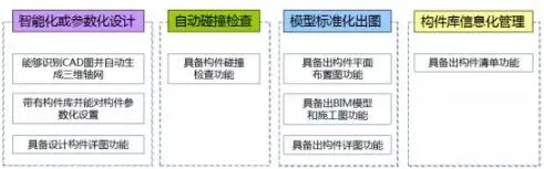 Prefabricated Research | Intelligent Construction of Prefabricated Buildings Based on BIM Technology (II)