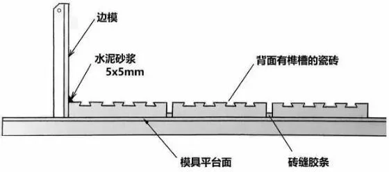 Prefabricated research | Practical knowledge! The meticulous and professional reverse printing process for prefabricated building exterior decoration is worth learning!