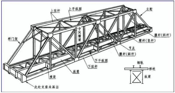 Prefabricated research | Understanding steel structure diagrams in one minute
