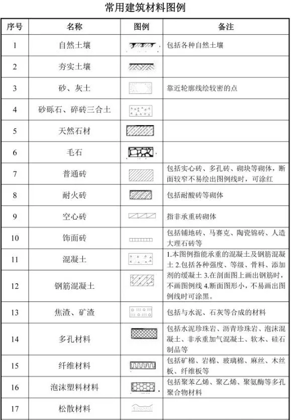 Prefabricated research | Complete list of building engineering drawing codes, no pressure to read drawings from now on!