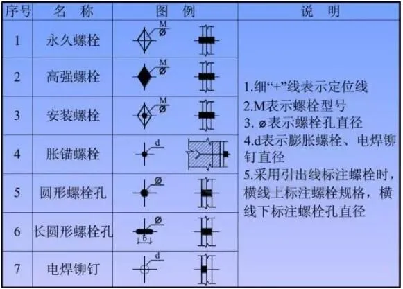 Prefabricated research | Understanding steel structure diagrams in one minute