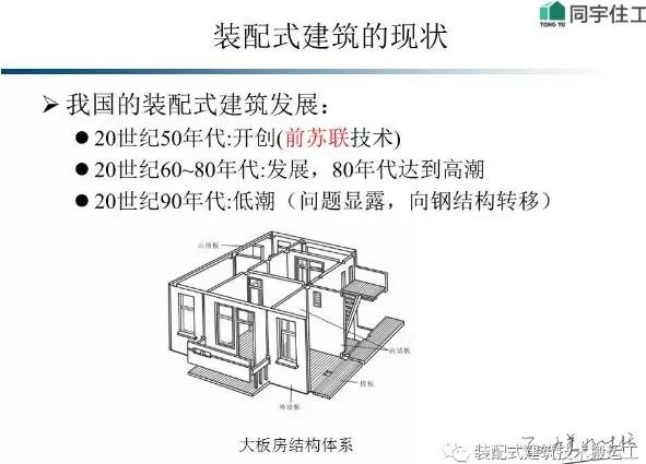 Prefabricated Research | Overview of Prefabricated Architecture and Technology