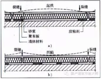 Prefabricated research | Don't worry about poor external insulation anymore. The standardized external insulation process is as follows