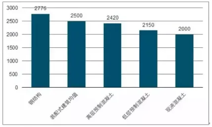 Prefabricated research | Why are prefabricated buildings so popular? Analysis of Development Trends