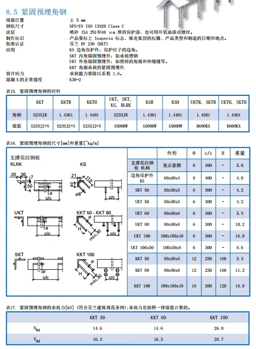 Prefabricated research | Fastening pre embedded plates