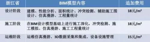 Prefabricated Research | Intelligent Construction of Prefabricated Buildings Based on BIM Technology (Part 1)