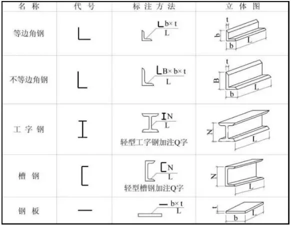 Prefabricated research | Understanding steel structure diagrams in one minute