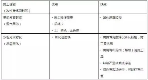 Prefabricated research | How to scientifically select sealant for prefabricated PC building joints?