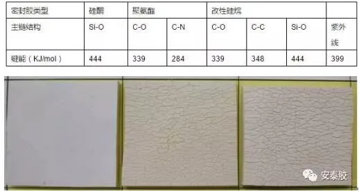 Prefabricated research | How to scientifically select sealant for prefabricated PC building joints?