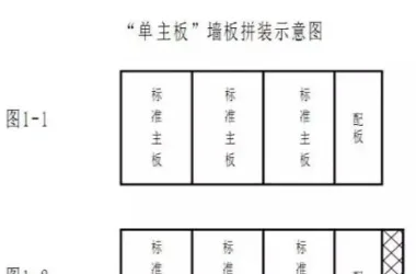 Prefabricated Research: The Rising Star of Strip-Style Interior Partition Panels – The 