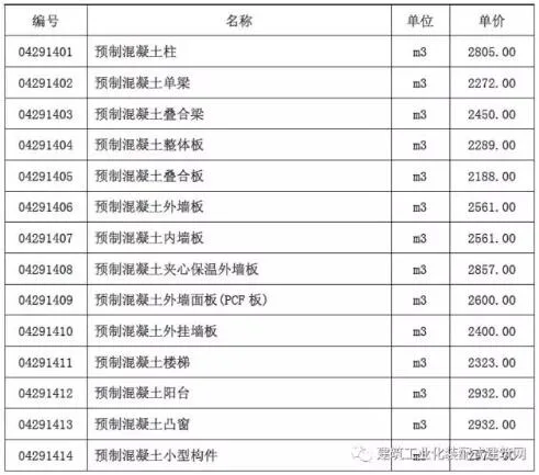 Prefabricated research | Quota and budget for prefabricated concrete construction projects