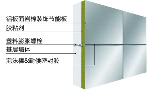 Prefabricated research | What is an energy-saving integrated system for exterior wall decoration? Learn new green building technologies!