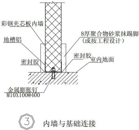 Prefabricated research | Steel structure building construction atlas [Wall panel construction]
