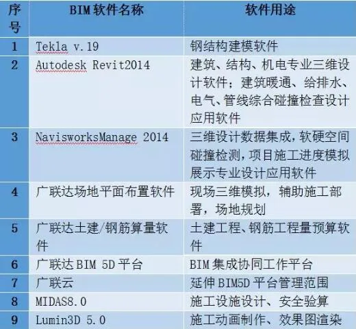 Prefabricated Research | Intelligent Construction of Prefabricated Buildings Based on BIM Technology (Part 4)
