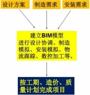Prefabricated Building Innovation: Advancing Intelligent Construction with BIM Technology (Part II)-BIM WORLD