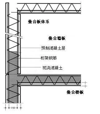 Prefabricated Composite Panel Systems: An In-Depth Study-BIM WORLD
