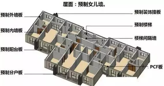 Prefabricated Research | Differences between Prefabricated Residential Design and Traditional Design