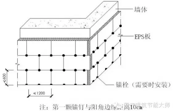 Prefabricated research | Don't worry about poor external insulation anymore. The standardized external insulation process is as follows