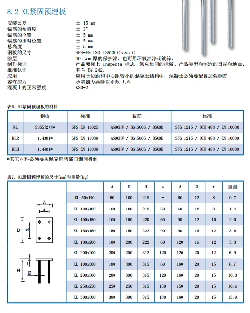 Prefabricated research | Fastening pre embedded plates