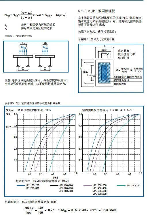 Prefabricated research | Fastening pre embedded plates