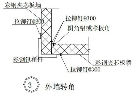 Prefabricated research | Steel structure building construction atlas [Wall panel construction]
