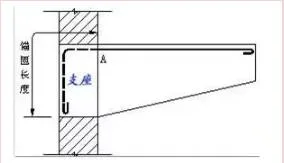 Prefabricated research | This article answers your difficult to understand basic knowledge of steel reinforcement
