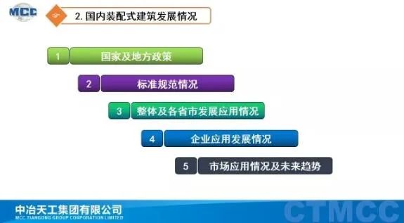 Prefabricated research | Prefabricated building technology system and application