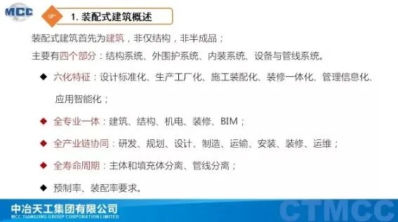 Prefabricated research | Prefabricated building technology system and application