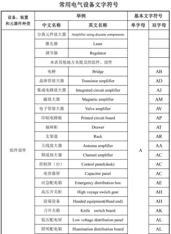Prefabricated research | Complete list of building engineering drawing codes, no pressure to read drawings from now on!