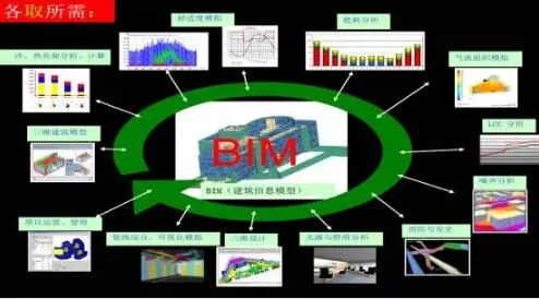 Prefabricated Research | Intelligent Construction of Prefabricated Buildings Based on BIM Technology (Part 4)