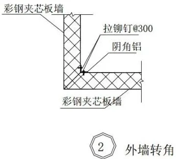 Prefabricated research | Steel structure building construction atlas [Wall panel construction]