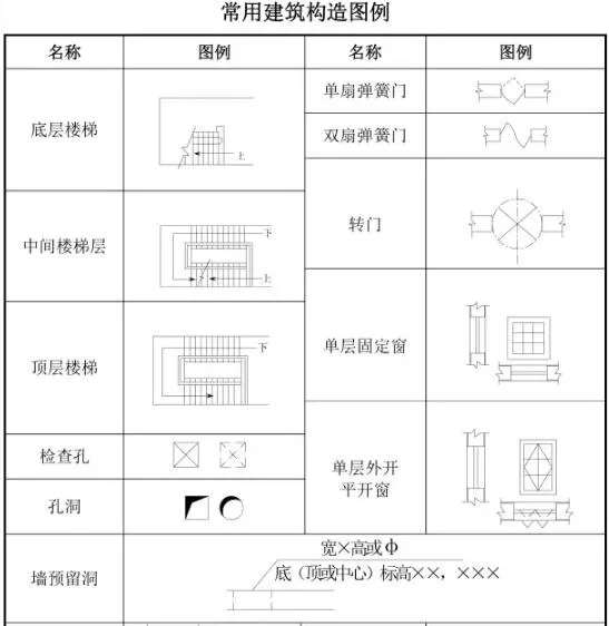 Prefabricated research | Complete list of building engineering drawing codes, no pressure to read drawings from now on!