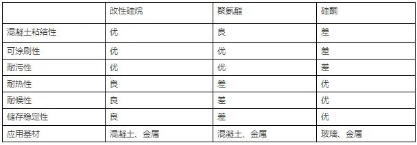 Prefabricated research | How to scientifically select sealant for prefabricated PC building joints?