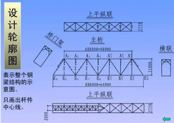 Prefabricated research | Understanding steel structure diagrams in one minute