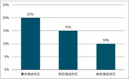 Prefabricated research | Why are prefabricated buildings so popular? Analysis of Development Trends