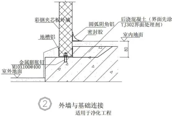 Prefabricated research | Steel structure building construction atlas [Wall panel construction]