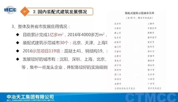 Prefabricated research | Prefabricated building technology system and application