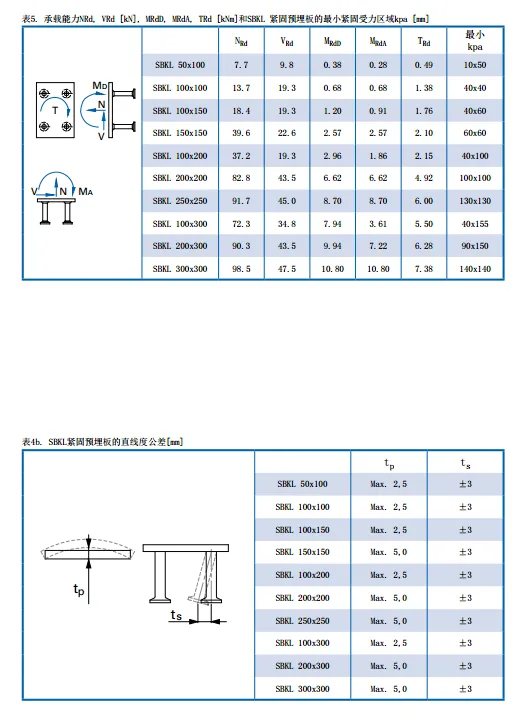 Prefabricated research | Fastening pre embedded plates