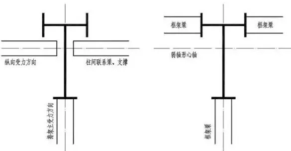 Comparison of beam and column connection methods in factories and residences