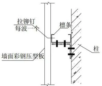 Prefabricated research | Steel structure building construction atlas [Wall panel construction]