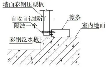 Prefabricated research | Steel structure building construction atlas [Wall panel construction]