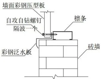 Prefabricated research | Steel structure building construction atlas [Wall panel construction]