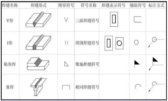 Prefabricated research | Understanding steel structure diagrams in one minute