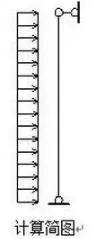 Prefabricated research | How to calculate wind resistant columns for steel structures?
